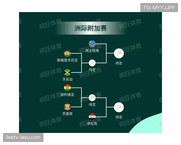 2026世界杯淘汰赛对阵图预测分析