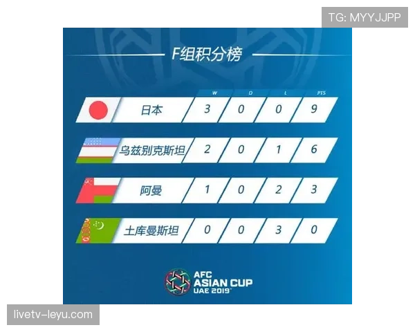 F组积分榜变化趋势预测