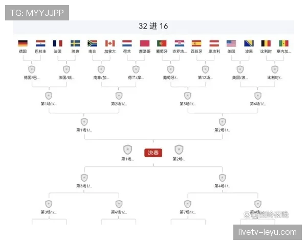世界杯32强首轮赛程表:比赛时间、球队与场馆信息 世界杯32强首轮赛程表:比赛时间、球队与场馆信息